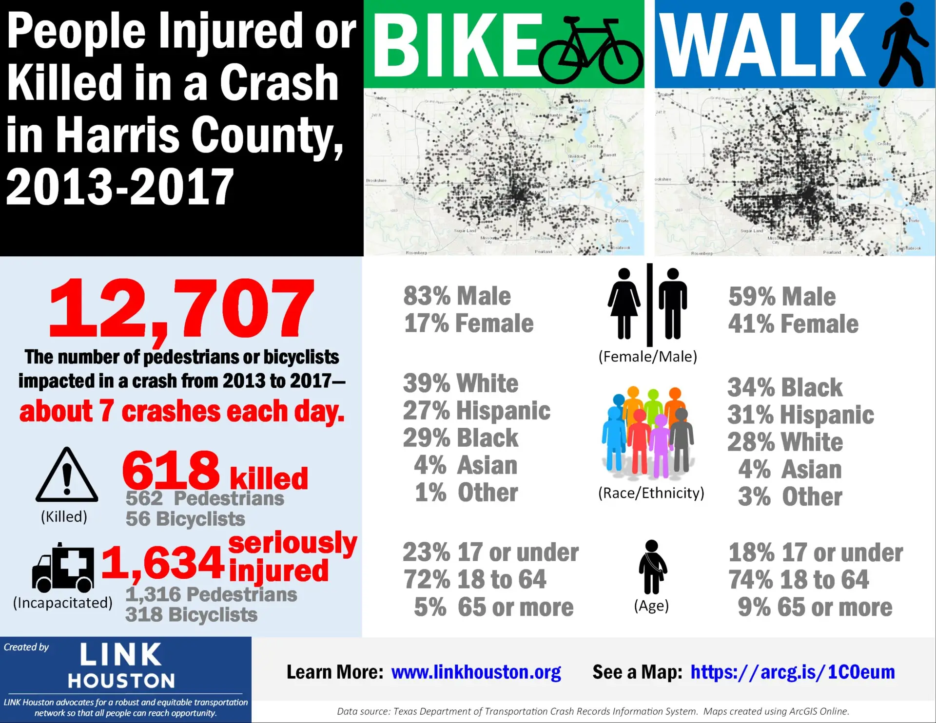 Report: LINK Houston Dangerous Intersections Crash Analysis - LINK Houston