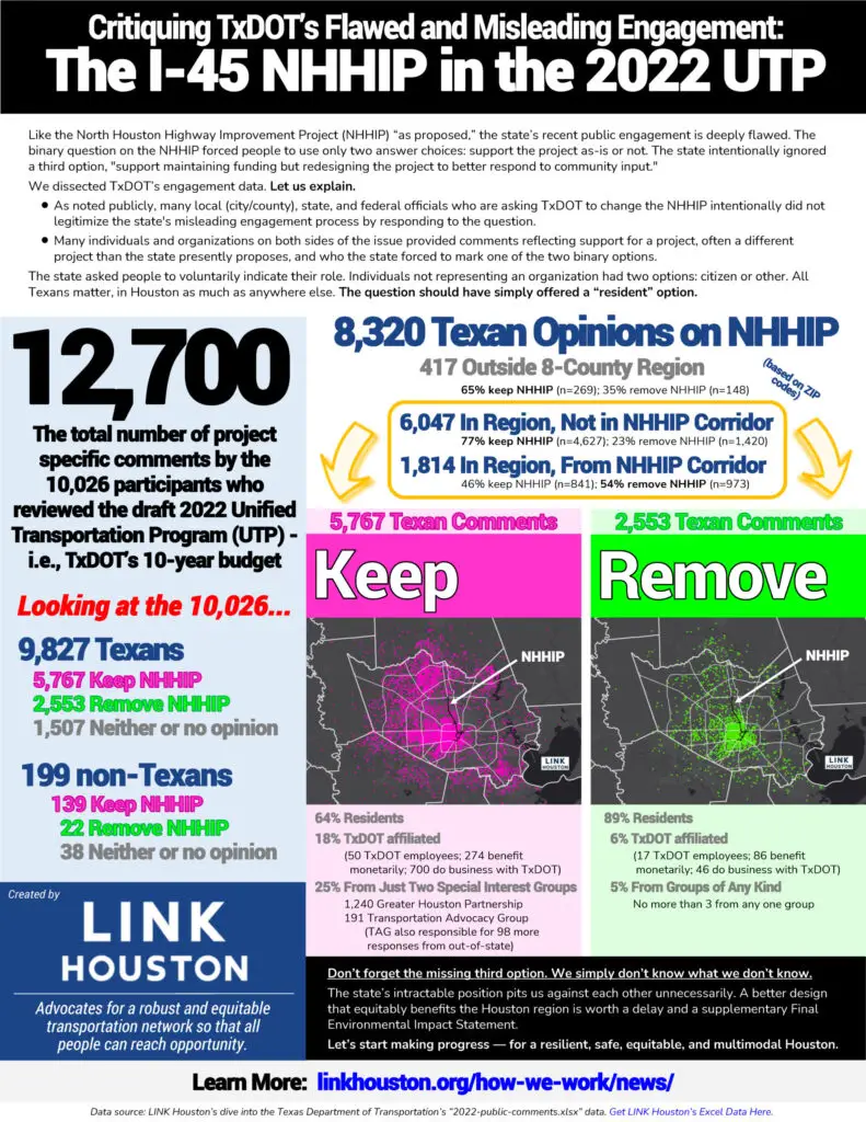 A graphic depicting the 'yes or no' votes.